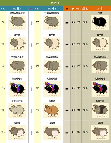 養豬場 長子|養豬場 Mix 配種圖表 (有圖唷!!!) 新豬的圖片已更新－Cherry の 拼。